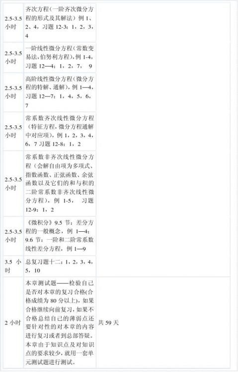 考研数学复习计划表 考研数学复习计划表精选八篇 范文118