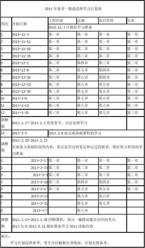 篇二20xx年一建学习计划指导