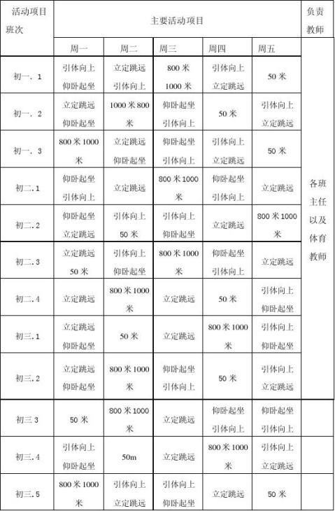 理解两者之间的关键区别