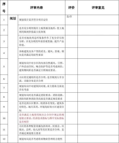 建筑方案设计成果评审记录表 范文118