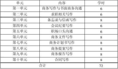 商务英语写作字 范文118
