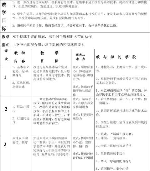 XX中学一年级篮球单手肩上投篮单元教学工作计划