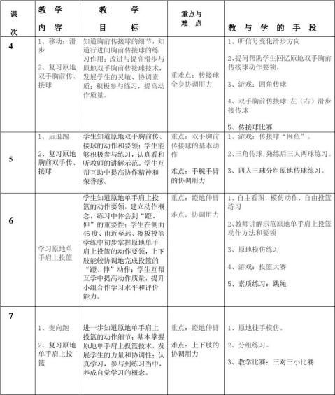 XX中学一年级篮球单手肩上投篮单元教学工作计划