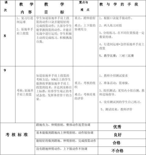 XX中学一年级篮球单手肩上投篮单元教学工作计划