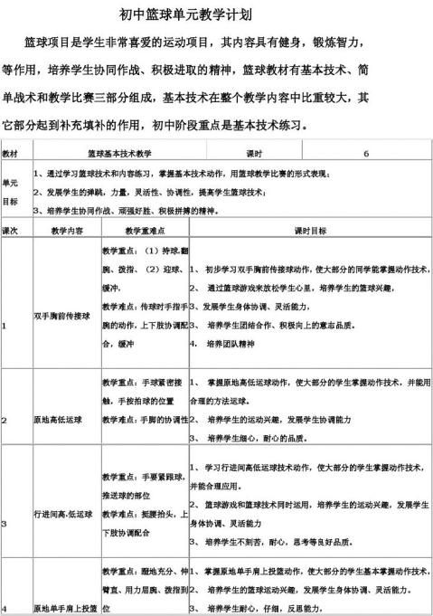 初中篮球单元教学计划