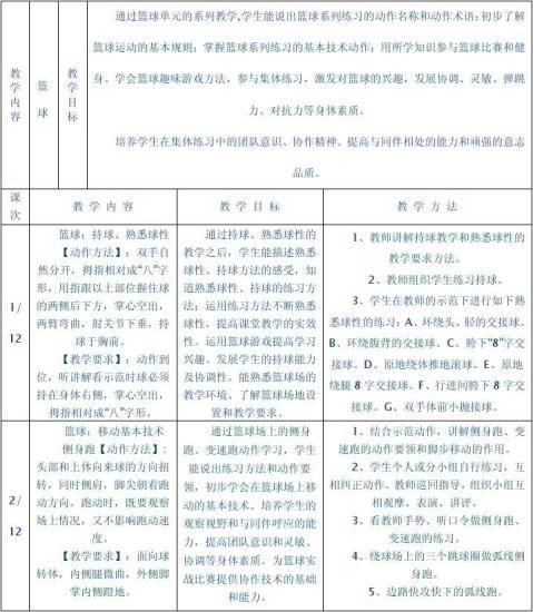 小学篮球单元教学计划