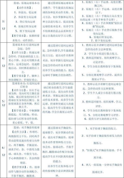 小学篮球单元教学计划