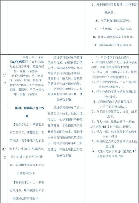 小学篮球单元教学计划