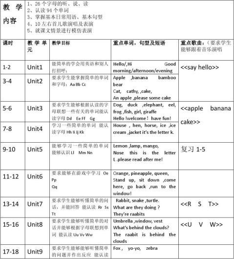 剑桥少儿英语预备级教学计划上 范文118