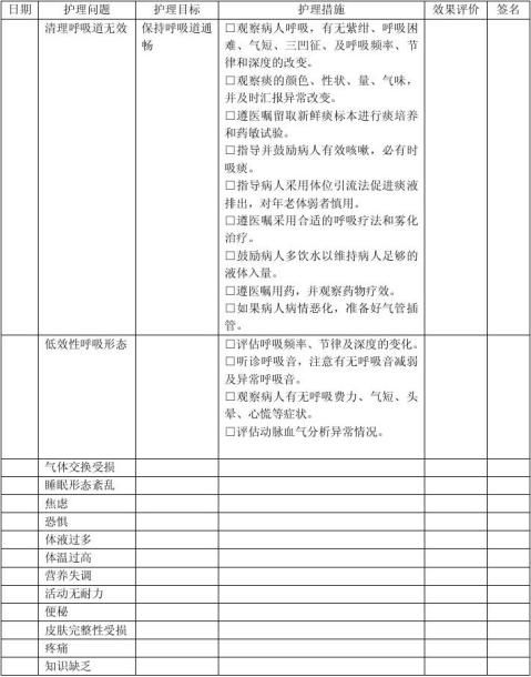 呼吸科危重病人护理计划单