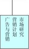 CIӋ