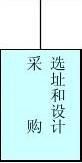 CIӋ