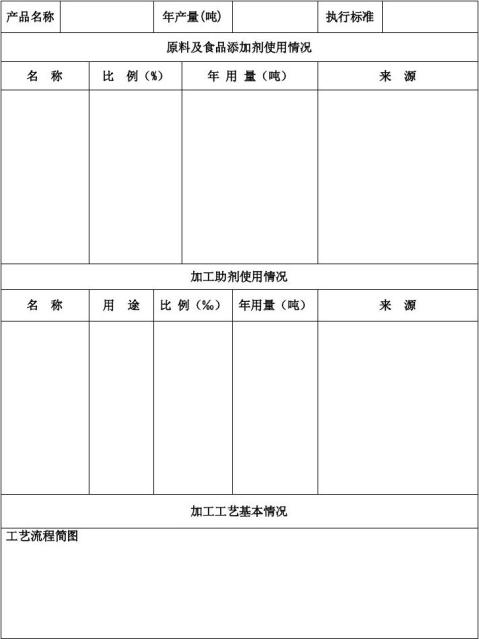 绿色食品标志申请书初次申报