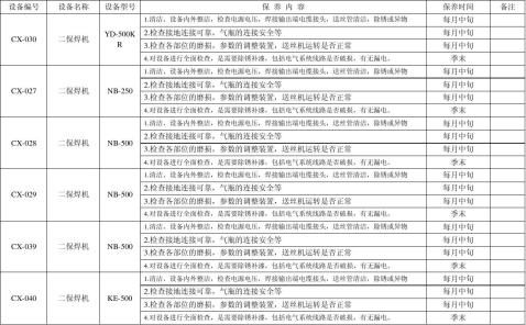 年度维护成本与性能的权衡考量