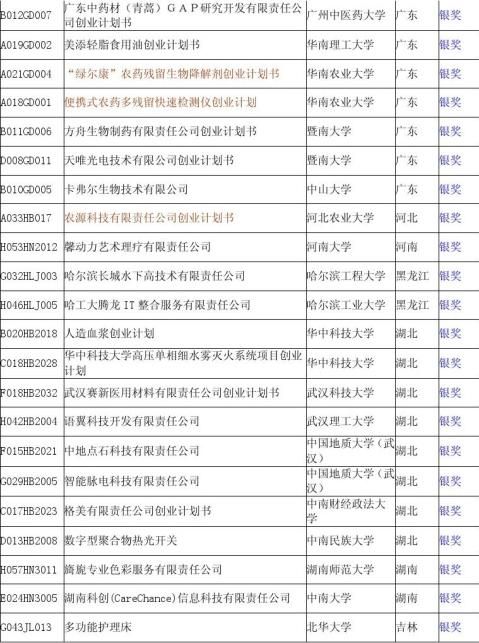 挑战杯创业计划书获奖作品（八篇） 范文118