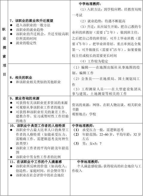 會計專業(yè)探索 (會計專業(yè)探索和認識)