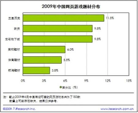 游戏策划书