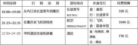 篇一华东长三角旅游出行计划表定稿精华版