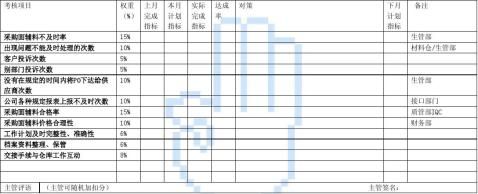 采购部工作计划目标达成考核表0字 范文118