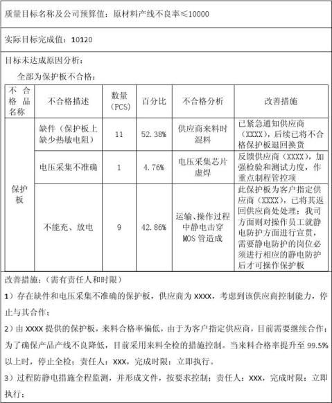 质量目标未达成分析改善报告