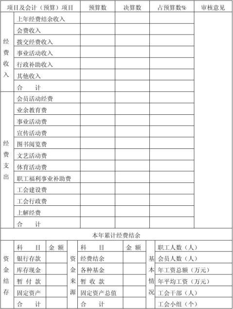 基层工会经费收支报告表