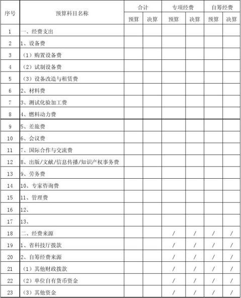 经费决算报告 经费决算报告精选八篇 范文118