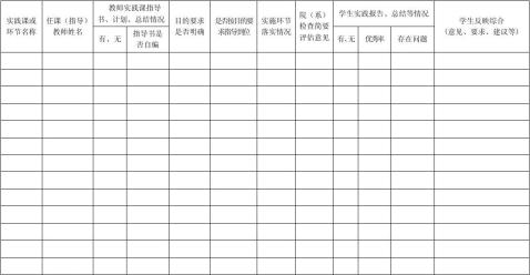 广东石油化工学院期中教学检查实践教学检查表