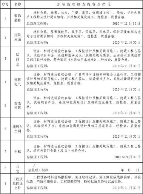 篇一设计单位主体工程质量评估报告