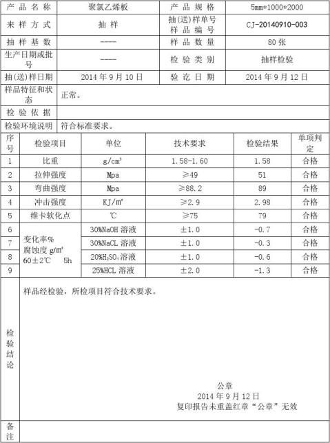 【pvc管检测报告】pvc管检测报告精选八篇_范文118