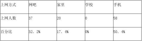 绷ѧϰ뷽ʽĸı˼½Ӱоⱨ