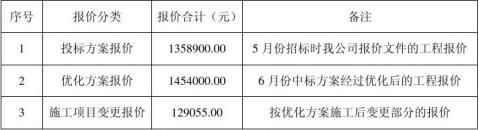 项目决算报告书 项目决算报告书精选八篇 范文118