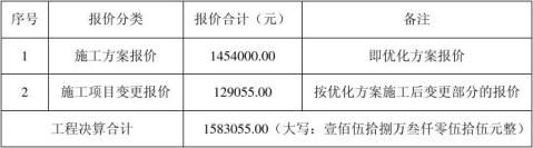 项目决算报告书 项目决算报告书精选八篇 范文118