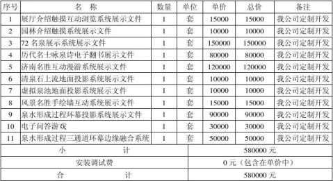 项目决算报告书 项目决算报告书精选八篇 范文118