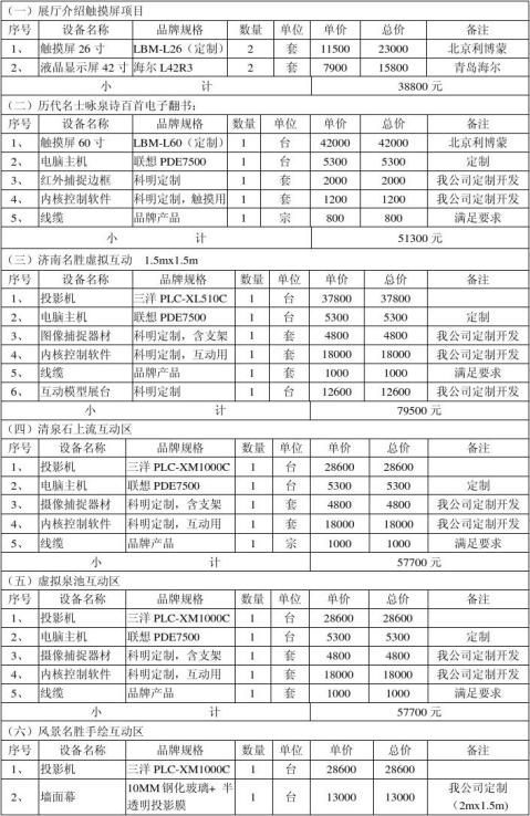 项目决算报告书 项目决算报告书精选八篇 范文118