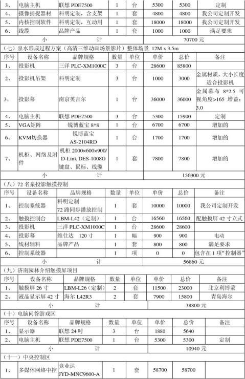 项目决算报告书 项目决算报告书精选八篇 范文118