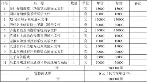 项目决算报告书 项目决算报告书精选八篇 范文118