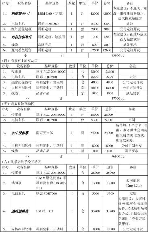 项目决算报告书 项目决算报告书精选八篇 范文118