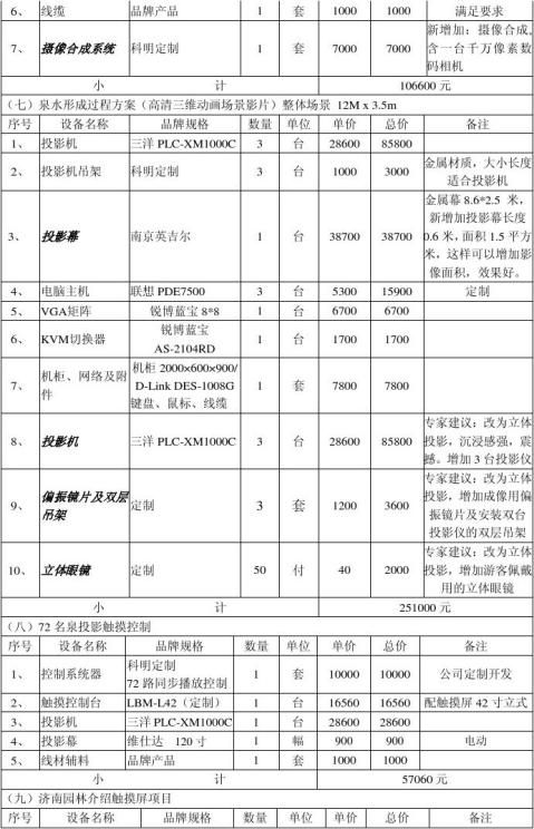 项目决算报告书 项目决算报告书精选八篇 范文118