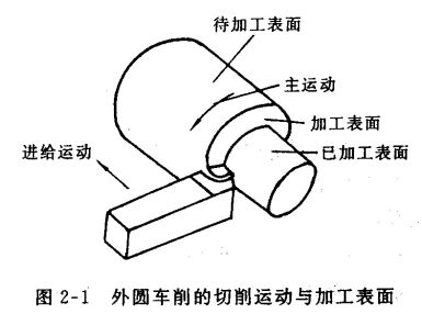 机械制造技术复习总结全