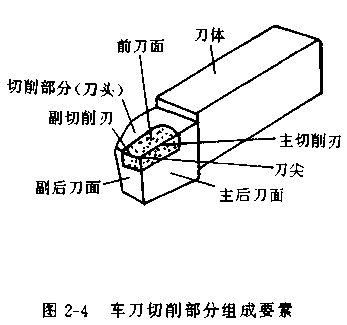 机械制造技术复习总结全