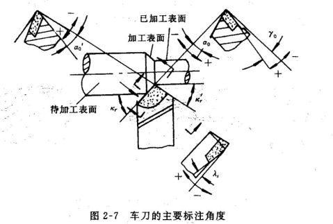 机械制造技术复习总结全