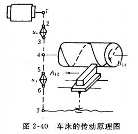 机械制造技术复习总结全