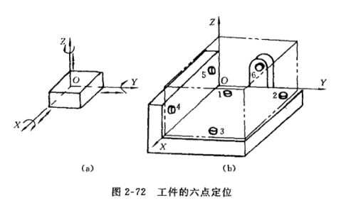 机械制造技术复习总结全