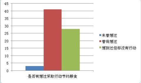 光盤行動多社會的影響調查報告