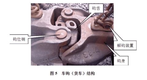 货车车钩主要由钩身,钩舌,钩位销和解钩装置等组成.