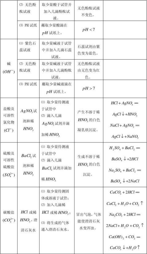 化学实训总结（八篇） - 范文118