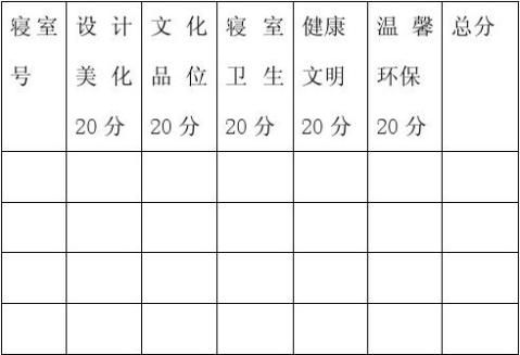 對宿舍風采每星期進行一次評比,下附評比宿舍風采大賽標準表格:宿舍