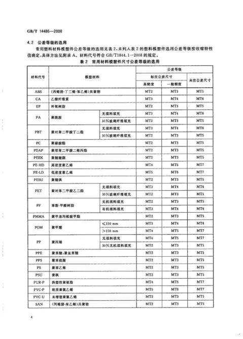 塑胶产品设计标准和要点总结