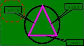 �����ܽ�