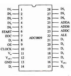 用两片4位数值比较器74ls85级联构成8位数值比较器,四组二输入与门74